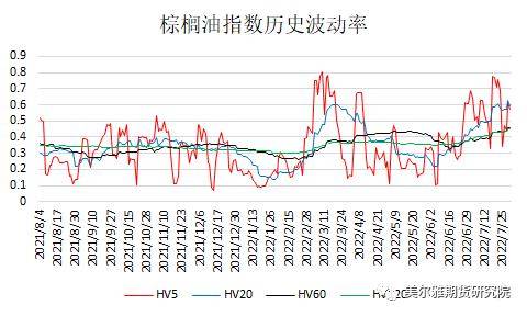 黄大豆1号、黄大豆2号和豆油期货期权上市啦<strong></p>
<p>期货期权</strong>！上市策略展望请收好！