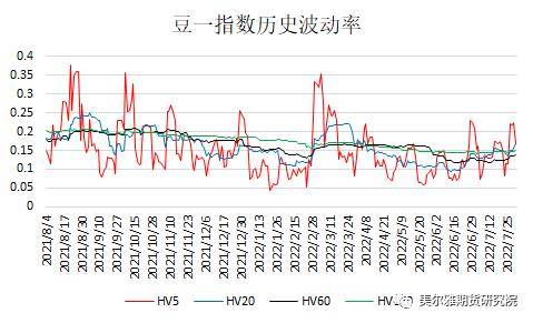 黄大豆1号、黄大豆2号和豆油期货期权上市啦<strong></p>
<p>期货期权</strong>！上市策略展望请收好！