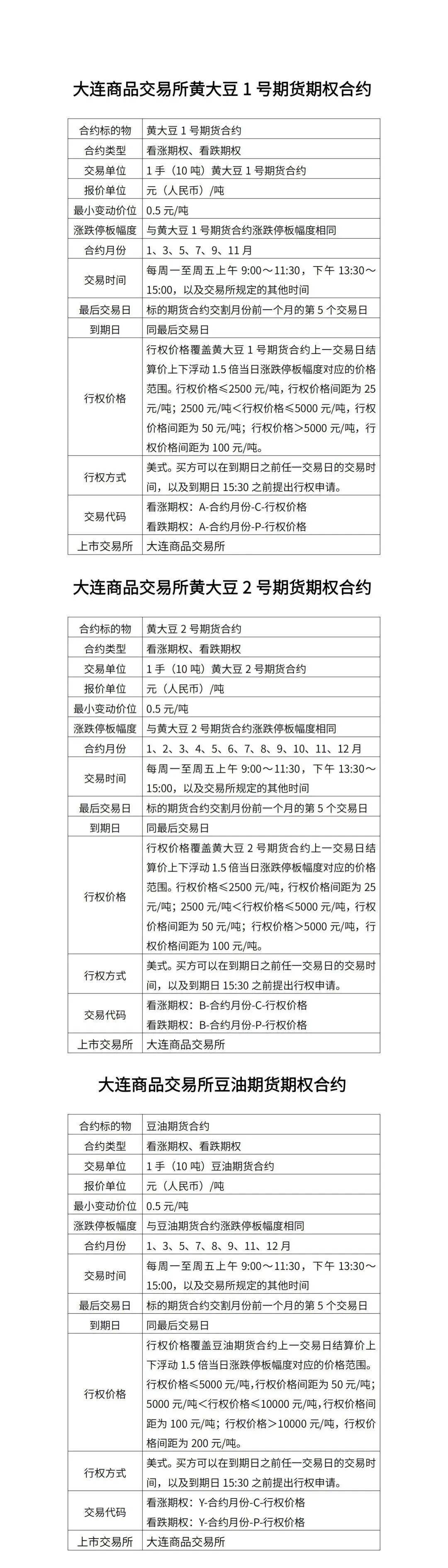 新品速递 | 黄大豆1号、黄大豆2号和豆油期货期权今日在大连商品交易所挂牌上市