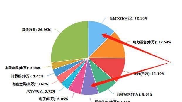 过去60天<strong></p>
<p>期货指数</strong>，沪深1000期货指数上涨了29%，以史为鉴，投资机会在哪里？
