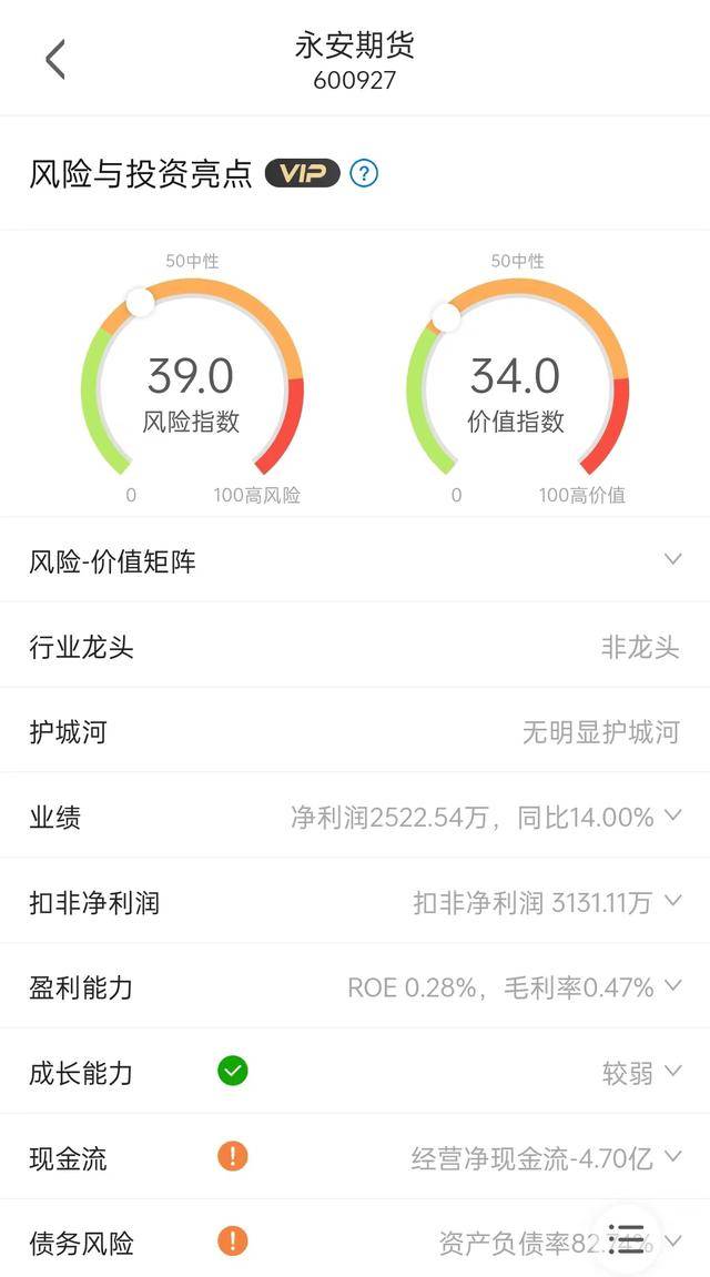 19岁拿下835万期货账户爆仓<strong></p>
<p>期货账户</strong>，和期货公司交易真的是赔本买卖？