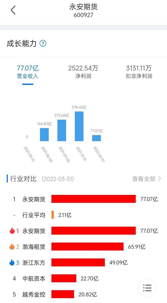 19岁拿下835万期货账户爆仓<strong></p>
<p>期货账户</strong>，和期货公司交易真的是赔本买卖？