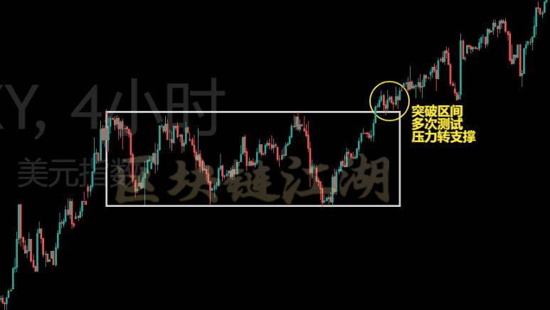数字货币期货现货交易技巧<strong></p>
<p>期货技巧</strong>，把握关键进场的买入点！（纯干货）