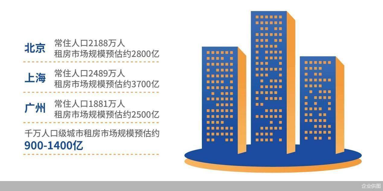 《2022中国城市长租市场发展蓝皮书》：一线城市业主出租意愿或超过买卖意愿