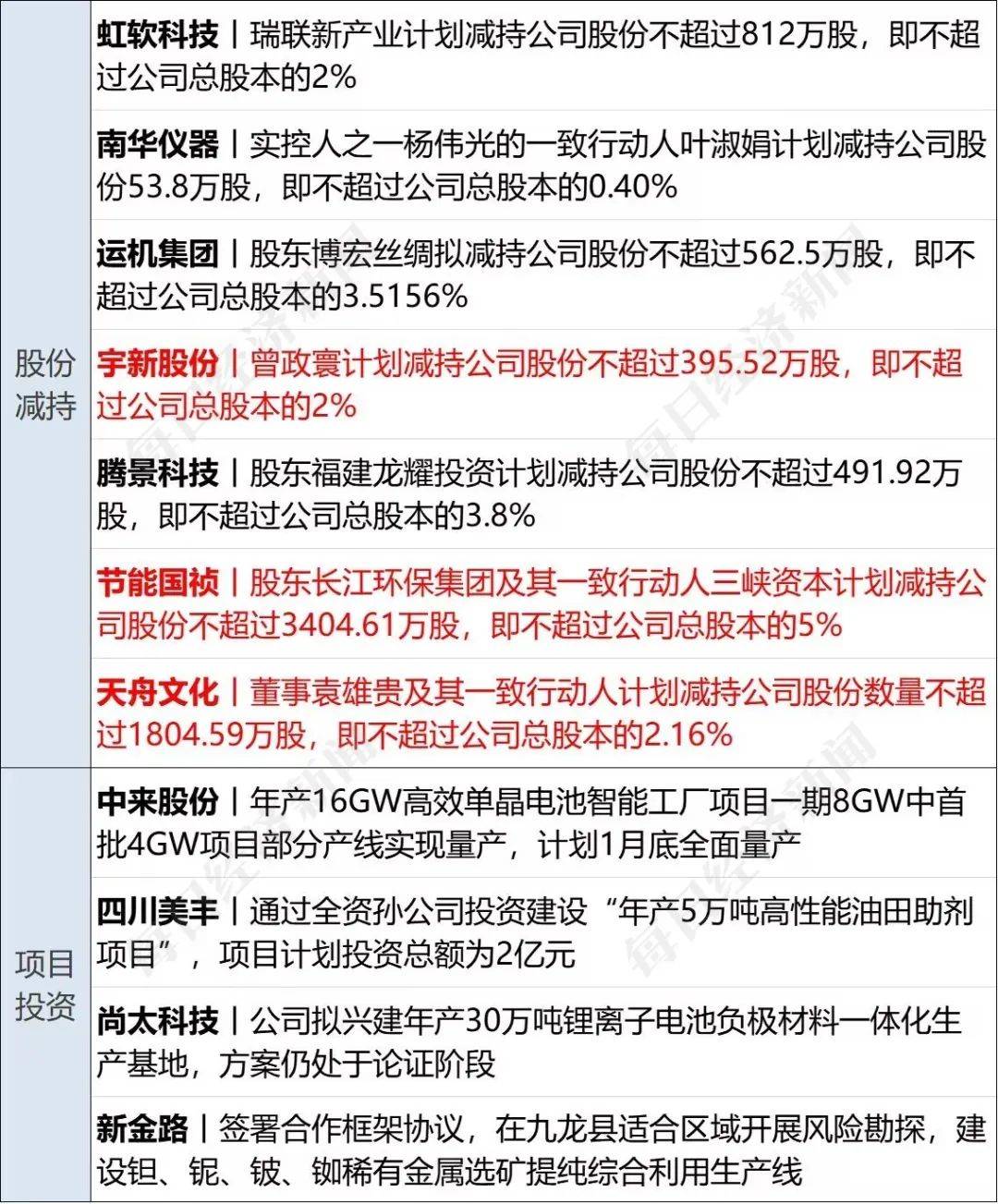 早财经|住建部部长：大力支持首套房<strong></p>
<p>期货app</strong>，首付比和利率该降都要降下来；泽连斯基拒绝普京停火提议；索尼中国官方微博被禁言