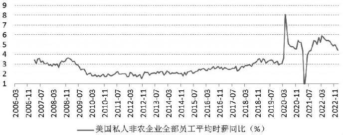 鲍威尔表态 美联储加息周期临近尾声<strong></p>
<p>期货代码</strong>？