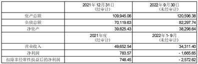 福建福光股份有限公司 关于召开2023年第一次临时股东 大会的通知