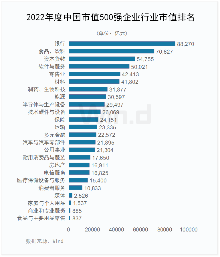 最新中国上市企业市值500强（完整榜单）