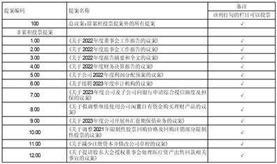 江苏常宝钢管股份有限公司2022年度报告摘要