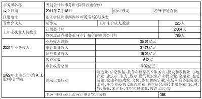 宁波容百新能源科技股份有限公司2022年度报告摘要