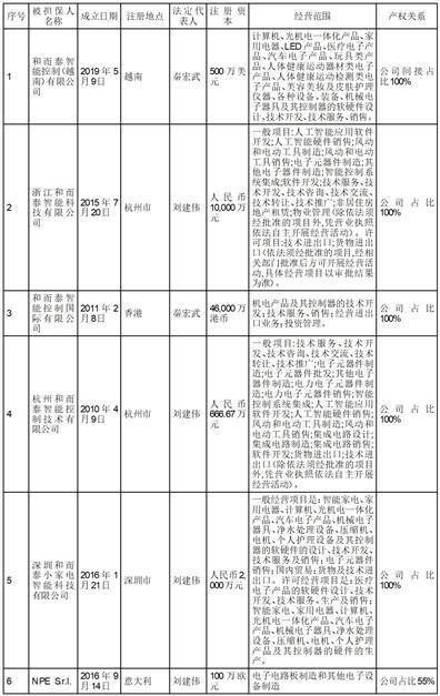深圳和而泰智能控制股份有限公司 关于2022年度利润分配预案的公告