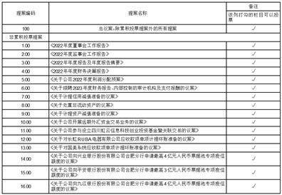 长虹美菱股份有限公司2022年度报告摘要