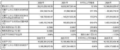 长虹美菱股份有限公司2022年度报告摘要