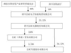 长虹美菱股份有限公司2022年度报告摘要