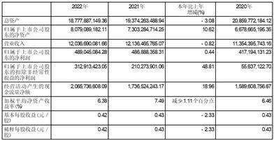 浙江海正药业股份有限公司2022年度报告摘要