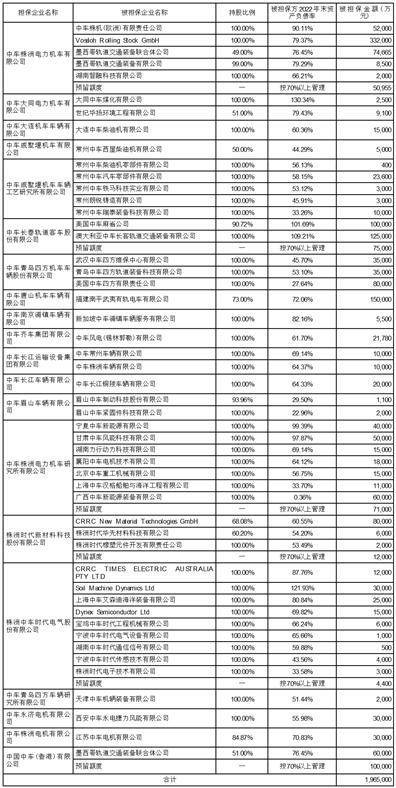 中国中车股份有限公司 关于续聘2023年度审计机构的公告