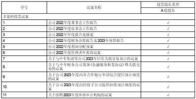 株洲时代新材料科技股份有限公司 关于续聘2023年度外部审计机构的 公告