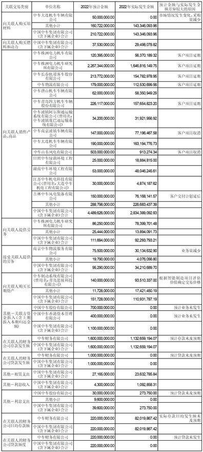 株洲时代新材料科技股份有限公司 关于续聘2023年度外部审计机构的 公告