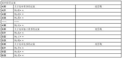 株洲时代新材料科技股份有限公司 关于续聘2023年度外部审计机构的 公告