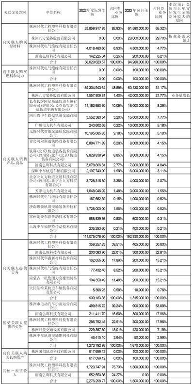 株洲时代新材料科技股份有限公司 关于续聘2023年度外部审计机构的 公告