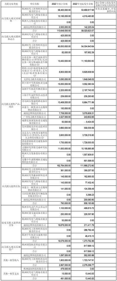 株洲时代新材料科技股份有限公司 关于续聘2023年度外部审计机构的 公告