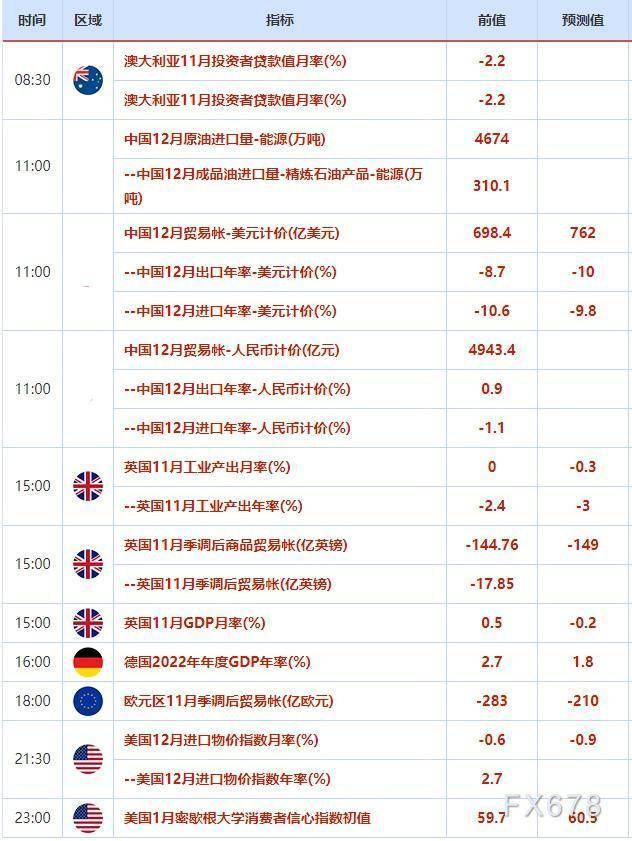 外汇交易提醒：美国通胀放缓美元大跌<strong></p>
<p>美日外汇</strong>，欧元升至近九个月高位，美日失守130关口