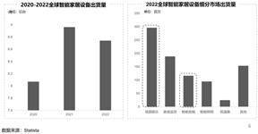 晶晨半导体(上海)股份有限公司2022年度报告摘要