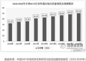 晶晨半导体(上海)股份有限公司2022年度报告摘要