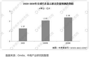 晶晨半导体(上海)股份有限公司2022年度报告摘要