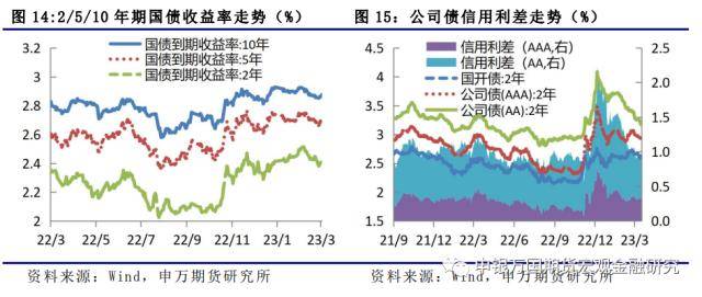 市场风险偏好回升<strong></p>
<p>ic外汇</strong>，股汇强国债弱-金融衍生品周报