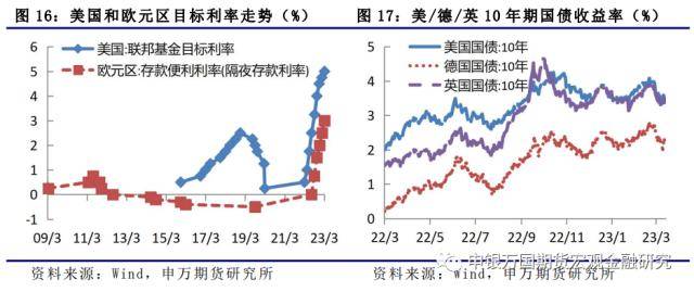 市场风险偏好回升<strong></p>
<p>ic外汇</strong>，股汇强国债弱-金融衍生品周报