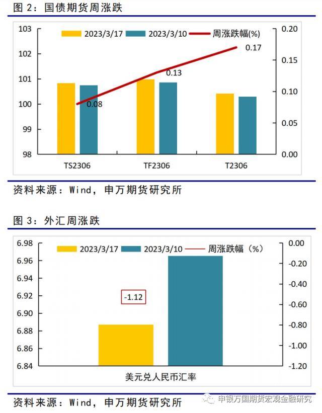 金融衍生品周报：海外风险事件冲击下<strong></p>
<p>ic外汇</strong>，股债延续跷跷板行情