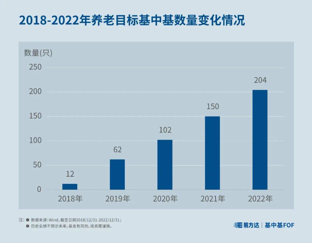 【基中基FOF】养老目标基金要火<strong></p>
<p>和基外汇</strong>？了解一下养老“目标日期”基中基和养老“目标风险”基中基