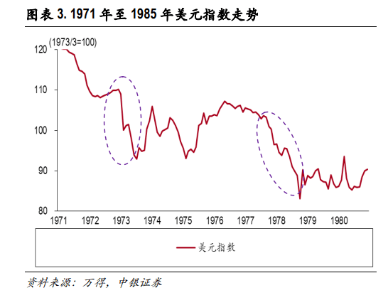 全球呼唤黄金归来：美元霸权要终结<strong></p>
<p>钞外汇</strong>？