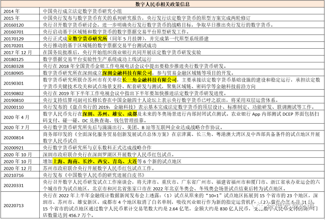 数字人民币正加快推广<strong></p>
<p>钞外汇</strong>？