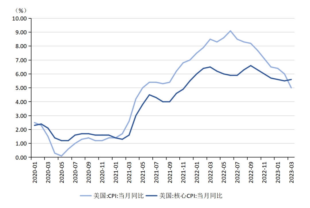 张明、陈胤默 | 国际银行动荡加剧<strong></p>
<p>国际外汇交易平台</strong>，外汇市场震荡调整