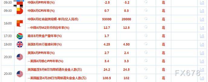 财经早餐：美国通胀数据并未让利率路径明朗化<strong></p>
<p>工作外汇</strong>，投资者获利了结，金价下跌