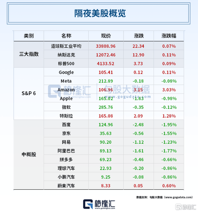 早报 (04.22）| PMI不降反升拉响警报<strong></p>
<p>外汇管理局网站</strong>，黄金"惊魂跳水"跌破2000美元；马云又有大消息！监管出手，2家科创板公司强制退市