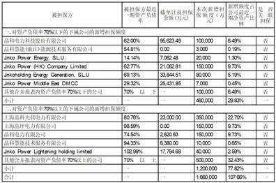 晶科电力科技股份有限公司 关于以集中竞价交易方式回购股份的 回购报告书