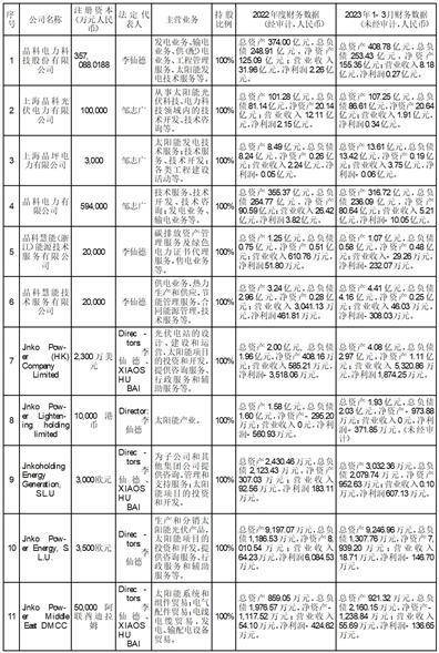 晶科电力科技股份有限公司 关于以集中竞价交易方式回购股份的 回购报告书
