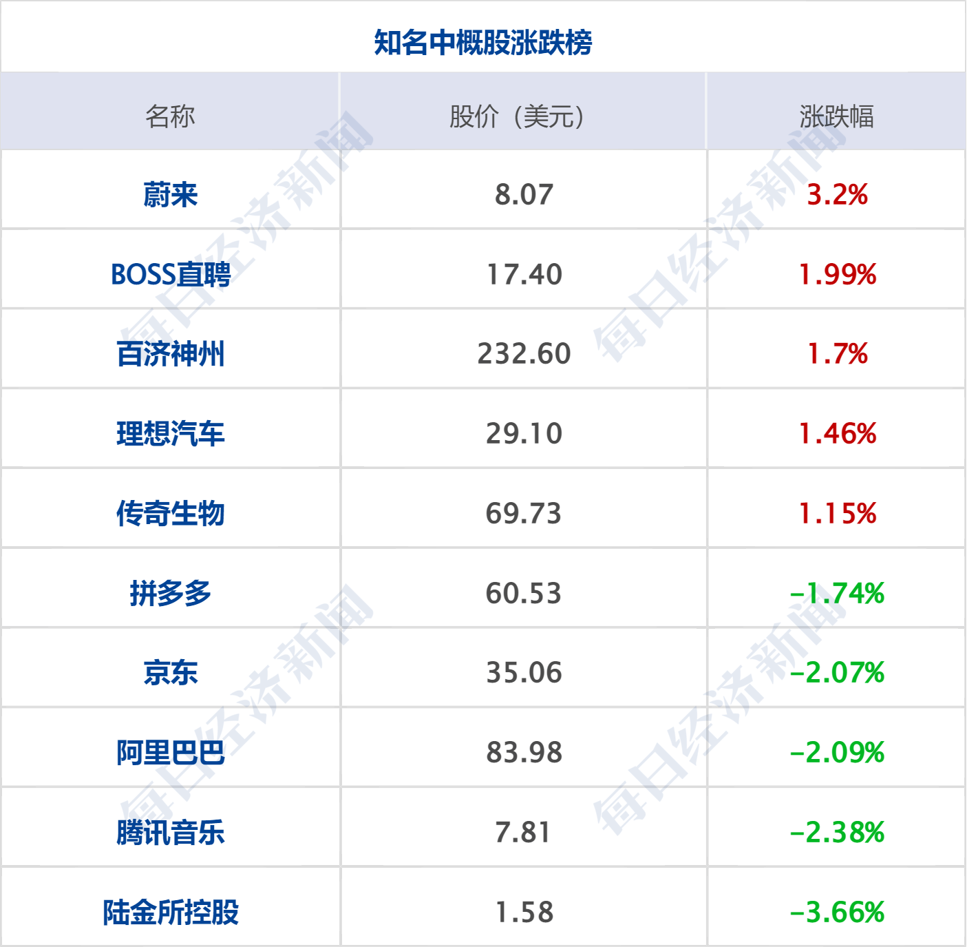 早财经丨代表突然离席！美国债务谈判骤停<strong></p>
<p>财经外汇</strong>，道指跳水300点；央行、外汇局出手：必要时纠偏；华为5倍薪酬招天才少年；手机核心团队解散？格力回应