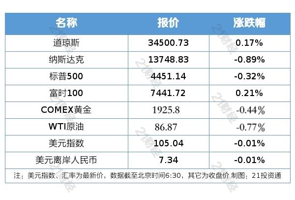 盘前情报丨十四届全国人大常委会立法规划发布<strong></p>
<p>黄金储备</strong>，金融稳定法已提请审议；央行连续十个月增加黄金储备