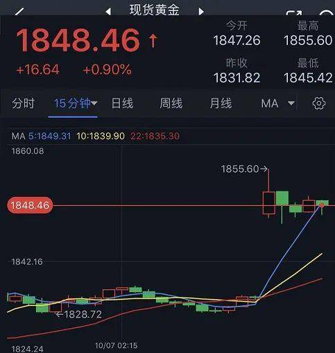 黄金交易提醒：巴以冲突引爆行情！黄金大幅高开<strong></p>
<p>黄金行情</strong>，创一周新高