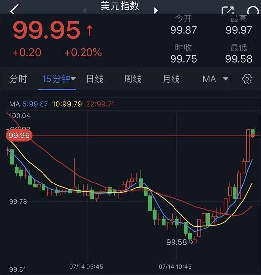 突发行情<strong></p>
<p>黄金行情</strong>！美元短线急涨、黄金一波跳水 金价逼近1955 FXStreet首席分析师黄金技术前景分析