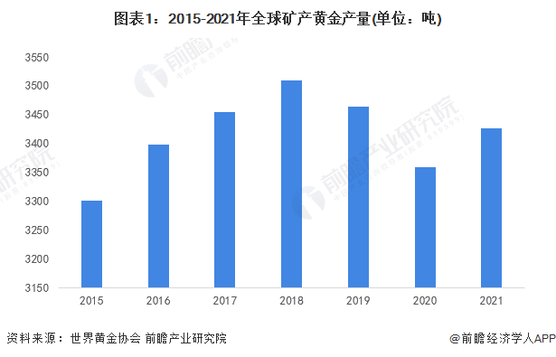 央行“购金热”<strong></p>
<p>黄金储备</strong>！世界黄金协会：四季度全球央行黄金储备量将继续增长【附全球黄金行业现状分析】