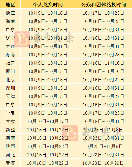 兔币、两山币、两园币明日开兑<strong></p>
<p>币币行情</strong>，有新变化！5690万枚！央行公布！