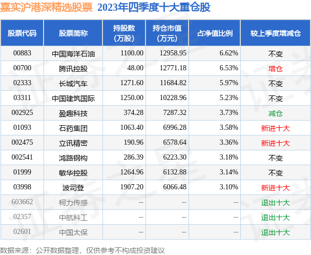 3月26日基金净值：嘉实沪港深精选股票最新净值1.777
