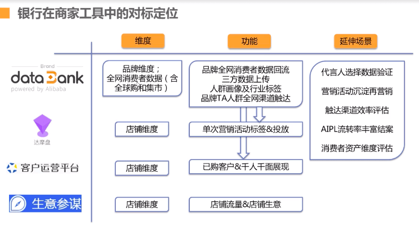 阿里品牌数据银行：全网最全数据银行介绍<strong></p>
<p>阿里数据</strong>！（附海量截图）