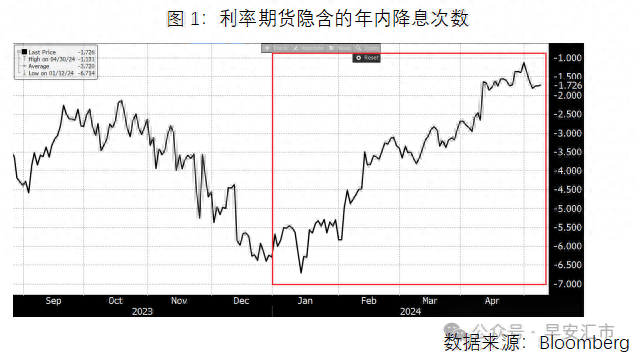 美债利率见顶了么<strong></p>
<p>美债</strong>？