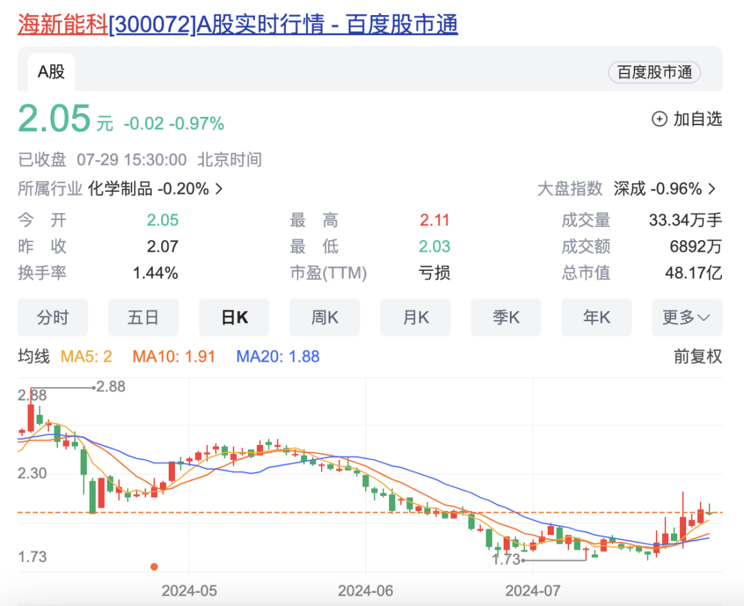 又有A股公司宣布：下调高管薪酬<strong></p>
<p>A股</strong>！